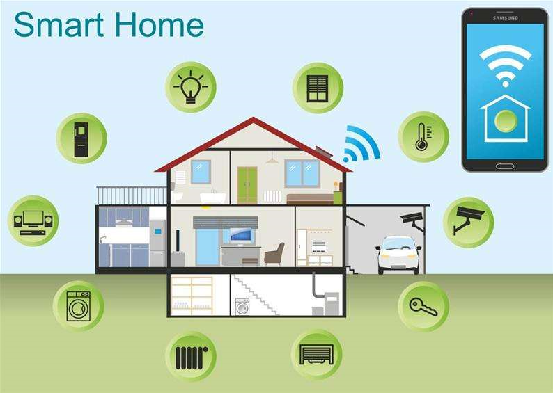 Smart Home & Smart-home Components
