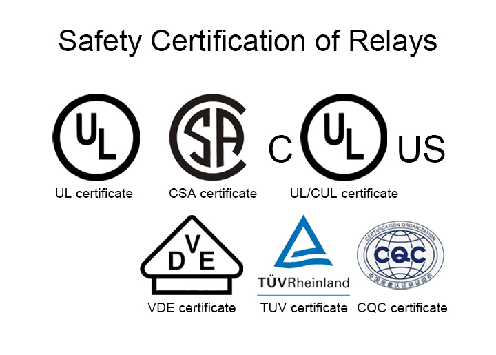 Safety Certification of Relays