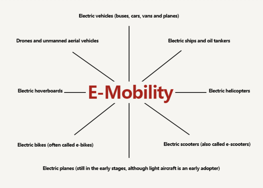 E-Mobility & E-Components