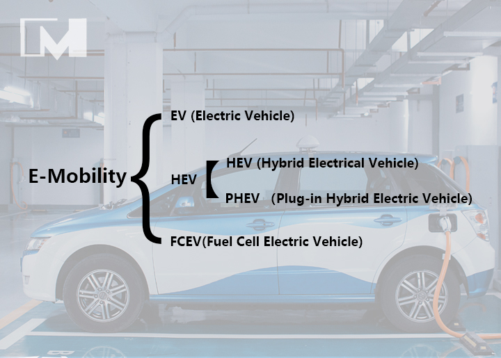 3 Types of Electric Vehicles