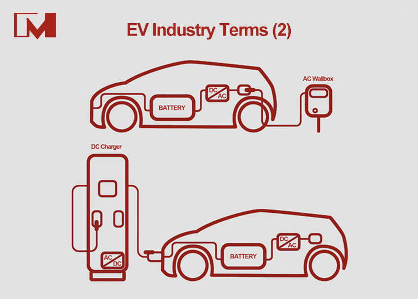 EV Industry Terms