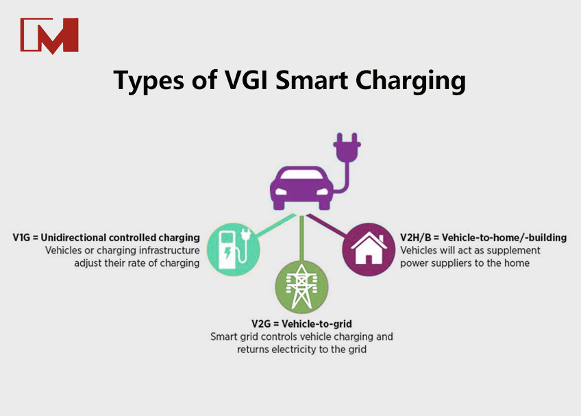Types of VGI Smart Charging