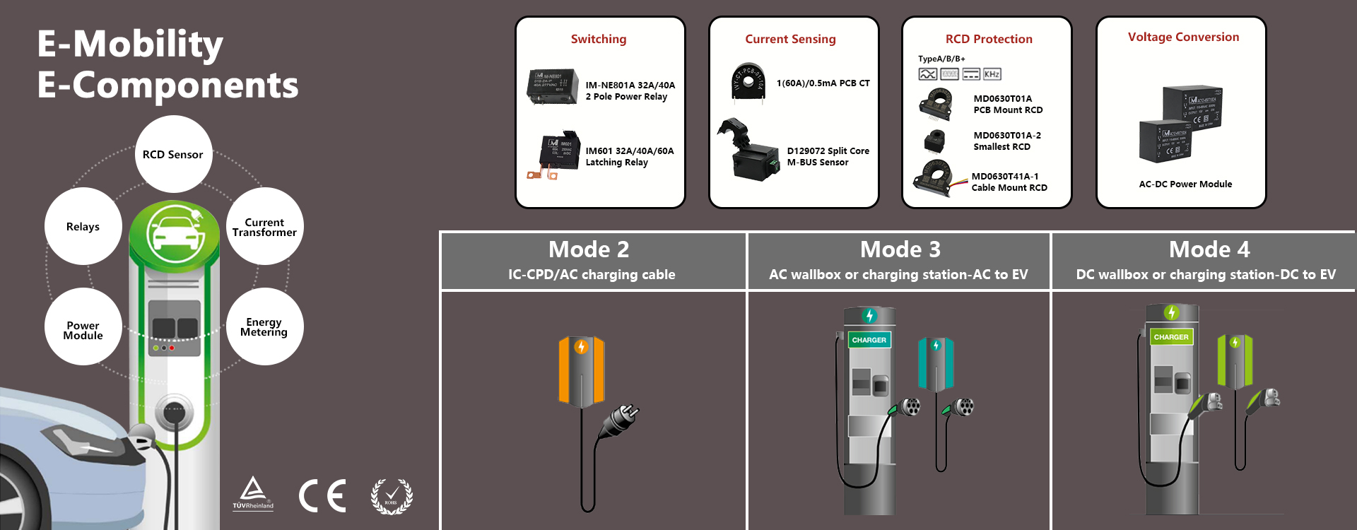 EV Charging Components