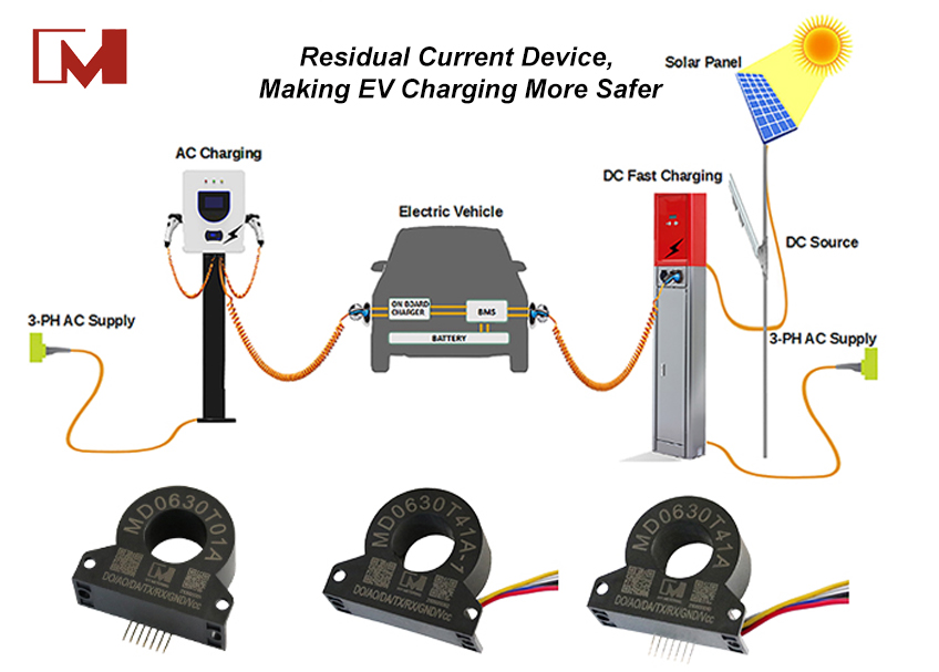 Residual Current Device, Making EV Charging More Safer