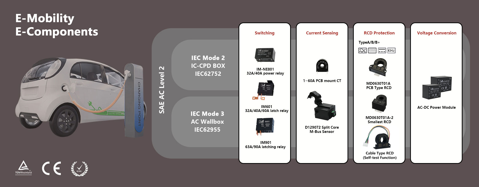 EV Charger Parts