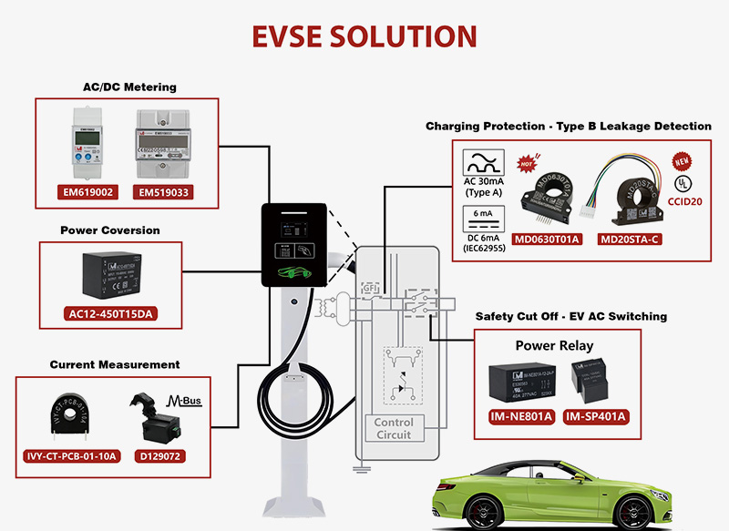 EVSE Solution RCD Sensor Relay PCB CT PCBA EV Charging Components