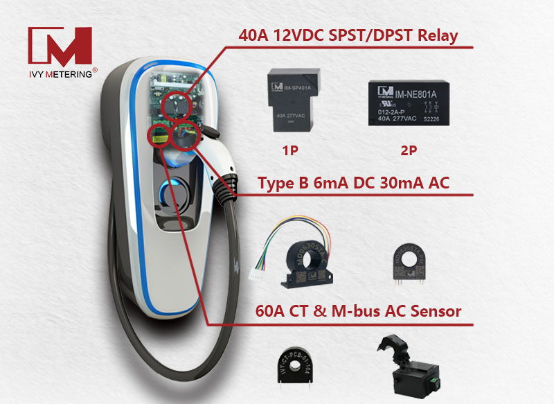 What EVSE components are needed to build a charging station? What EVSE components are needed to build a charging station?
